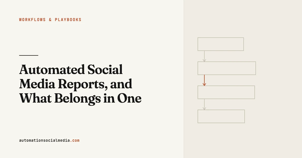 Title card: "Automated Social Media Reports, and What Belongs in One", in the Workflows & Playbooks section of automationsocialmedia.com