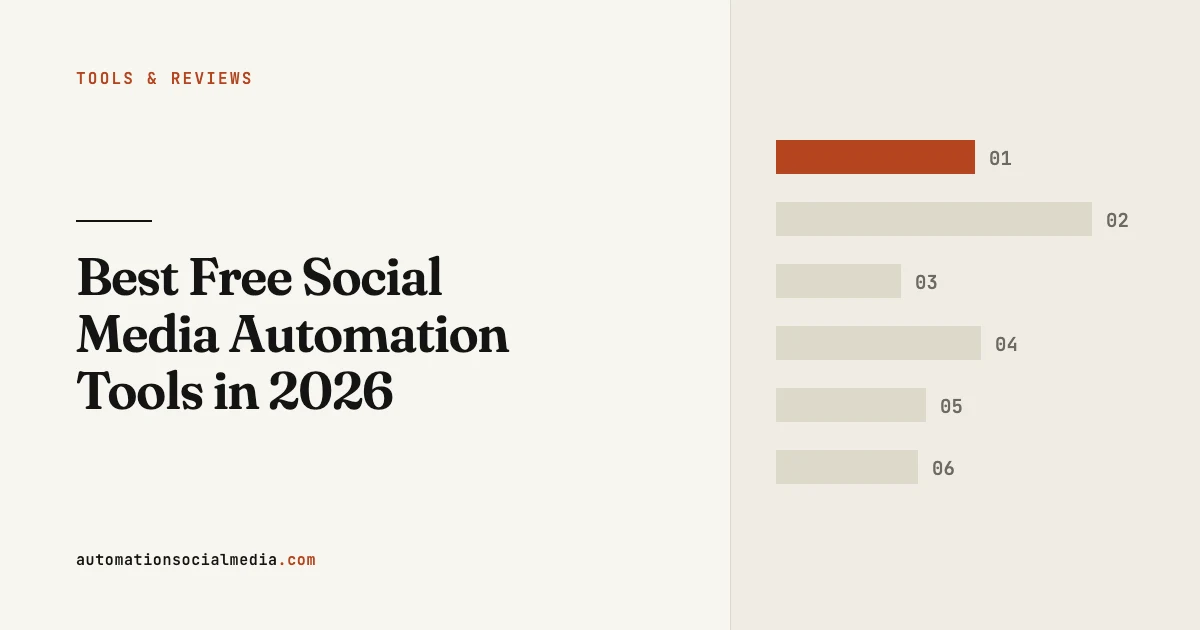 Title card: "Best Free Social Media Automation Tools in 2026", in the Tools & Reviews section of automationsocialmedia.com