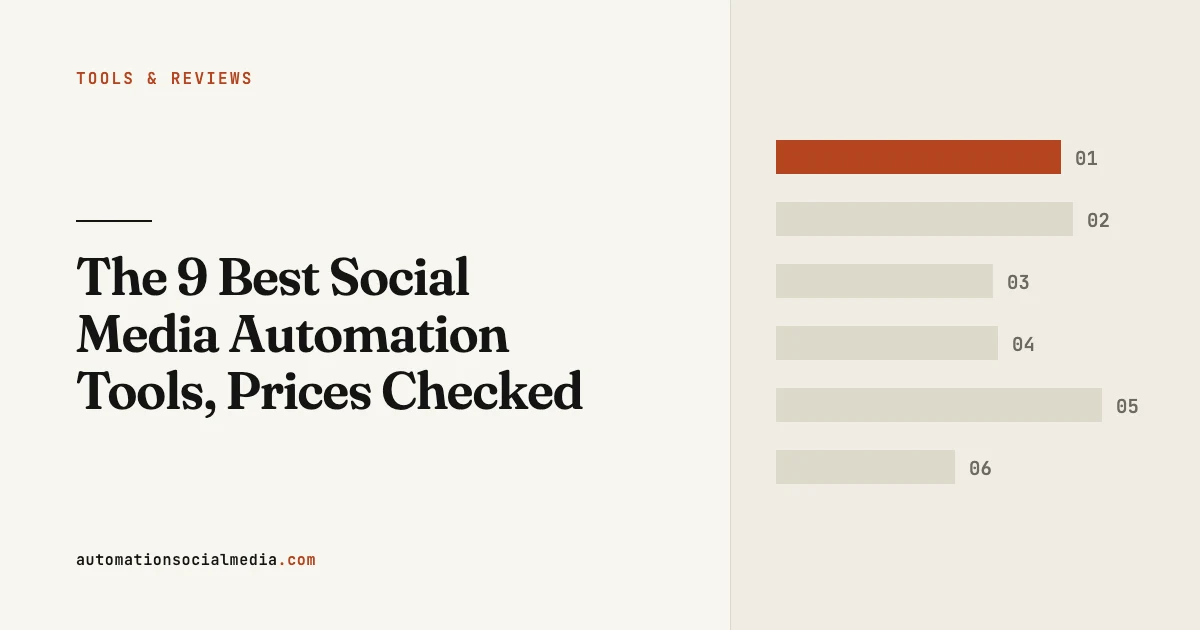 Title card: "The 9 Best Social Media Automation Tools, Prices Checked", in the Tools & Reviews section of automationsocialmedia.com