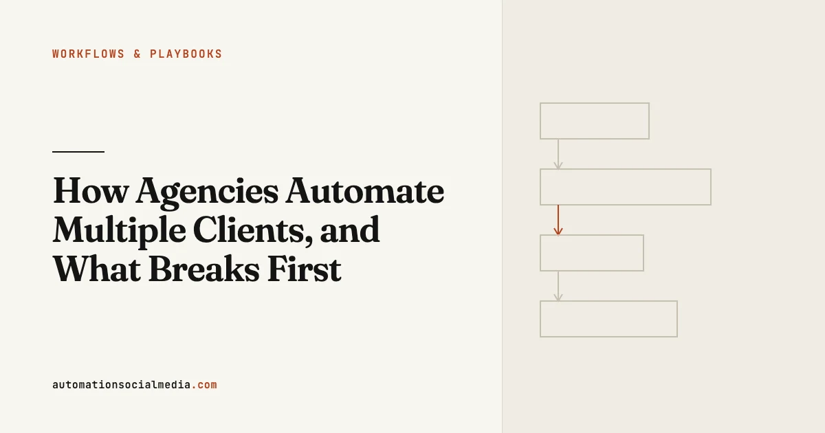Title card: "How Agencies Automate Multiple Clients, and What Breaks First", in the Workflows & Playbooks section of automationsocialmedia.com