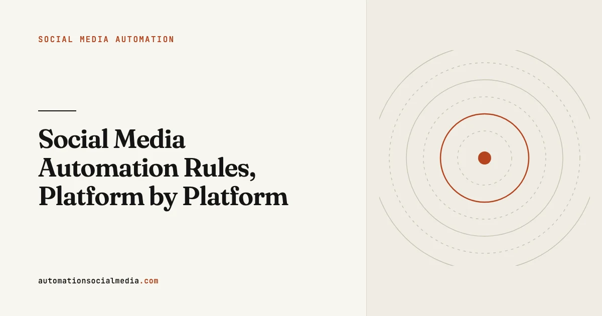 Title card: "Social Media Automation Rules, Platform by Platform", in the Social Media Automation section of automationsocialmedia.com