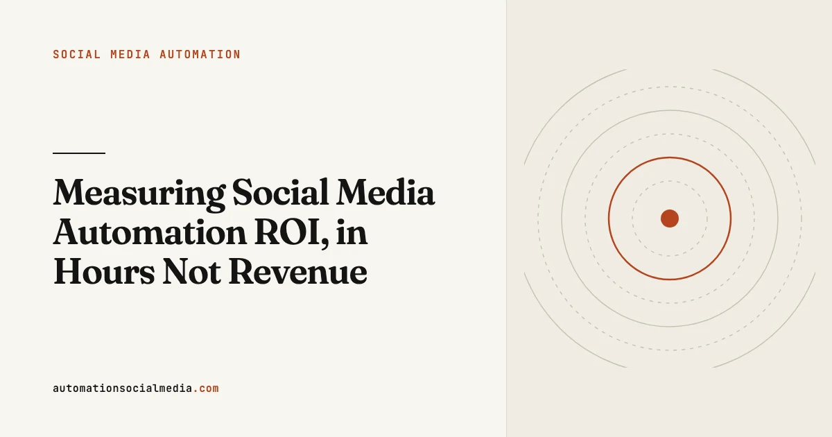 Title card: "Measuring Social Media Automation ROI, in Hours Not Revenue", in the Social Media Automation section of automationsocialmedia.com